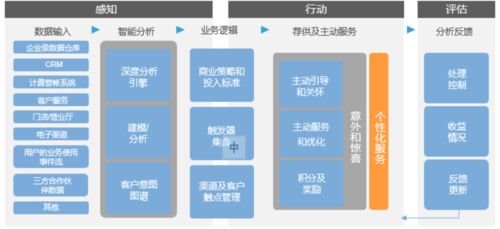 數(shù)智賦能 從電信運營商實踐到跨行業(yè)應用的數(shù)字文化內容服務體驗優(yōu)化